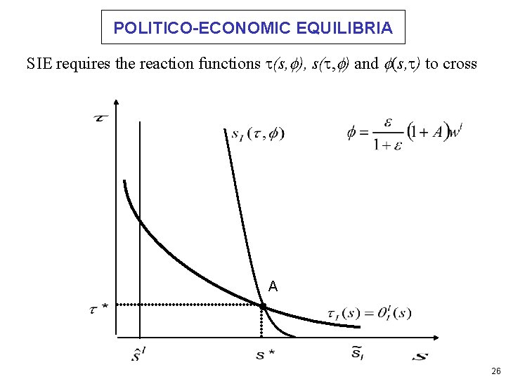 POLITICO-ECONOMIC EQUILIBRIA SIE requires the reaction functions (s, f), s( , f) and f(s,