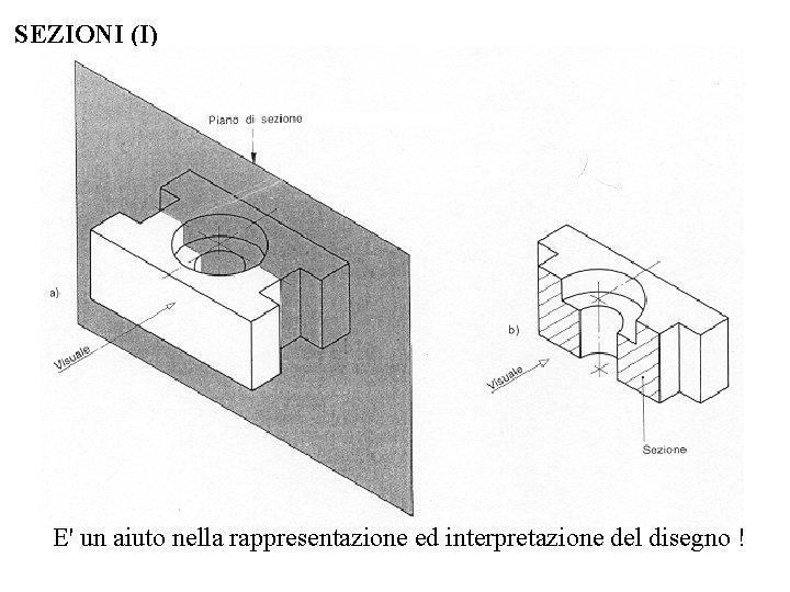 SEZIONI (I) E' un aiuto nella rappresentazione ed interpretazione del disegno ! SEZIONI (I) E' un aiuto nella rappresentazione ed interpretazione del disegno !