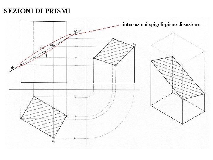 SEZIONI DI PRISMI intersezioni spigoli-piano di sezione SEZIONI DI PRISMI intersezioni spigoli-piano di sezione
