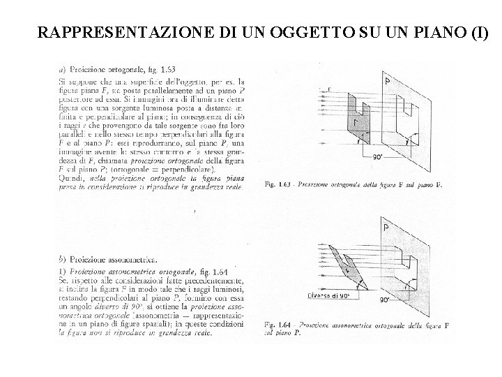 RAPPRESENTAZIONE DI UN OGGETTO SU UN PIANO (I) RAPPRESENTAZIONE DI UN OGGETTO SU UN PIANO (I)