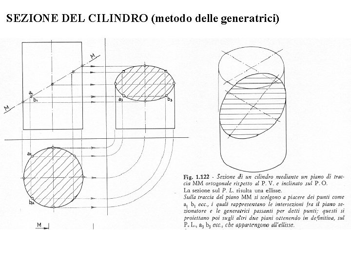 SEZIONE DEL CILINDRO (metodo delle generatrici) SEZIONE DEL CILINDRO (metodo delle generatrici)