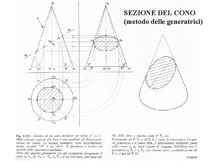 SEZIONE DEL CONO (metodo delle generatrici) SEZIONE DEL CONO (metodo delle generatrici)