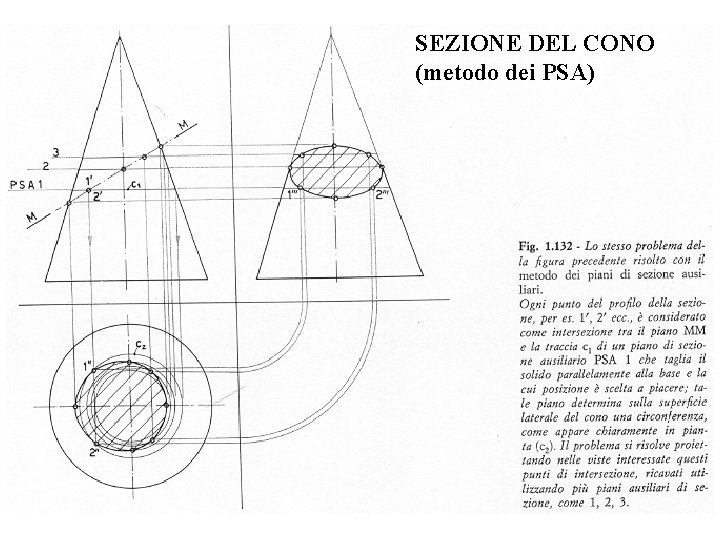 SEZIONE DEL CONO (metodo dei PSA) SEZIONE DEL CONO (metodo dei PSA)