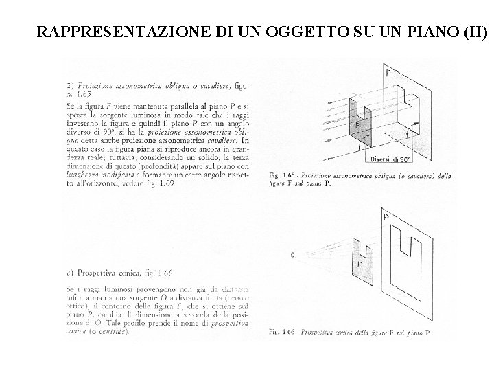 RAPPRESENTAZIONE DI UN OGGETTO SU UN PIANO (II) RAPPRESENTAZIONE DI UN OGGETTO SU UN PIANO (II)