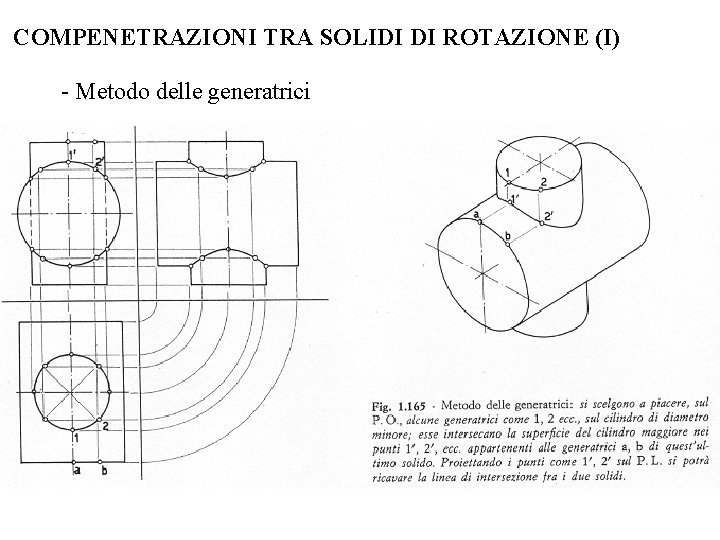 COMPENETRAZIONI TRA SOLIDI DI ROTAZIONE (I) - Metodo delle generatrici COMPENETRAZIONI TRA SOLIDI DI ROTAZIONE (I) - Metodo delle generatrici