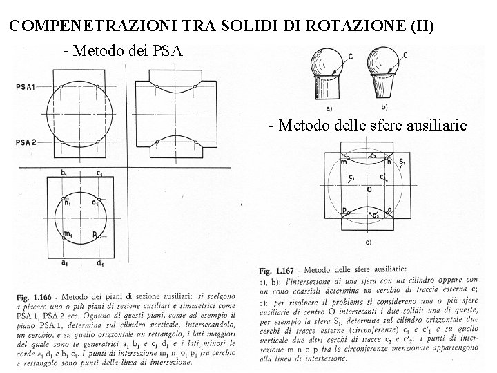 COMPENETRAZIONI TRA SOLIDI DI ROTAZIONE (II) - Metodo dei PSA - Metodo delle sfere COMPENETRAZIONI TRA SOLIDI DI ROTAZIONE (II) - Metodo dei PSA - Metodo delle sfere