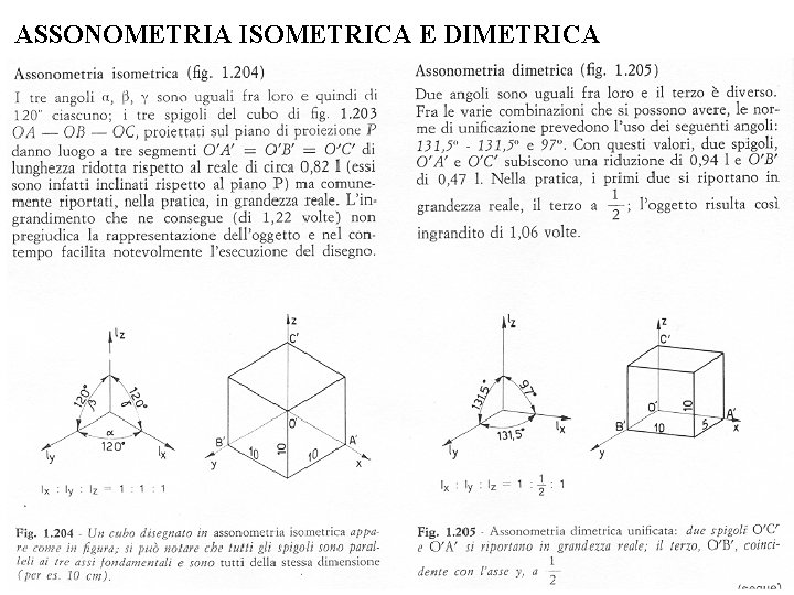ASSONOMETRIA ISOMETRICA E DIMETRICA ASSONOMETRIA ISOMETRICA E DIMETRICA