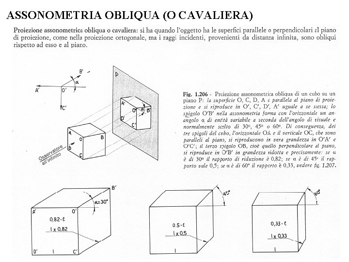 ASSONOMETRIA OBLIQUA (O CAVALIERA) ASSONOMETRIA OBLIQUA (O CAVALIERA)