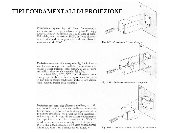 TIPI FONDAMENTALI DI PROIEZIONE TIPI FONDAMENTALI DI PROIEZIONE