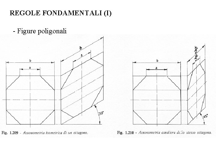 REGOLE FONDAMENTALI (I) - Figure poligonali REGOLE FONDAMENTALI (I) - Figure poligonali
