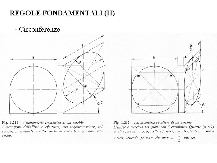 REGOLE FONDAMENTALI (II) - Circonferenze REGOLE FONDAMENTALI (II) - Circonferenze