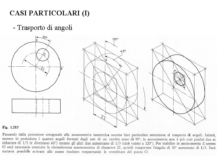 CASI PARTICOLARI (I) - Trasporto di angoli CASI PARTICOLARI (I) - Trasporto di angoli