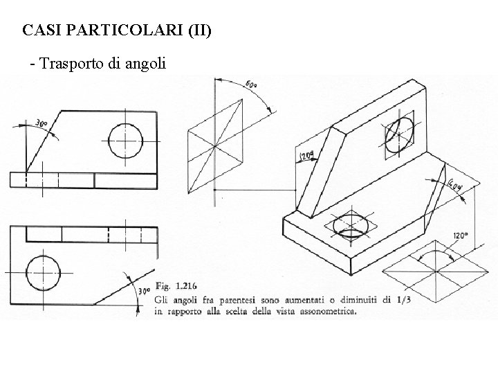 CASI PARTICOLARI (II) - Trasporto di angoli CASI PARTICOLARI (II) - Trasporto di angoli