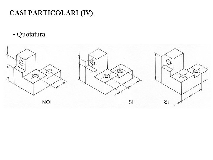 CASI PARTICOLARI (IV) - Quotatura CASI PARTICOLARI (IV) - Quotatura