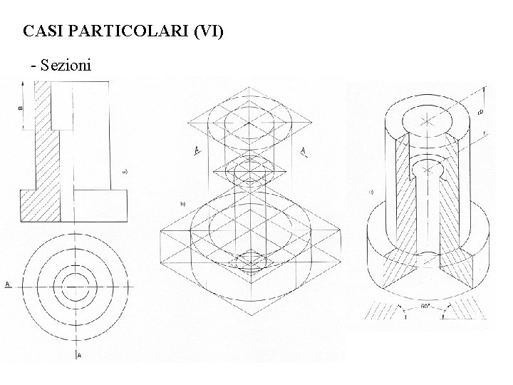 CASI PARTICOLARI (VI) - Sezioni CASI PARTICOLARI (VI) - Sezioni