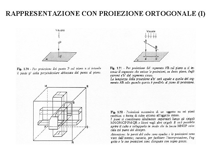 RAPPRESENTAZIONE CON PROIEZIONE ORTOGONALE (I) RAPPRESENTAZIONE CON PROIEZIONE ORTOGONALE (I)