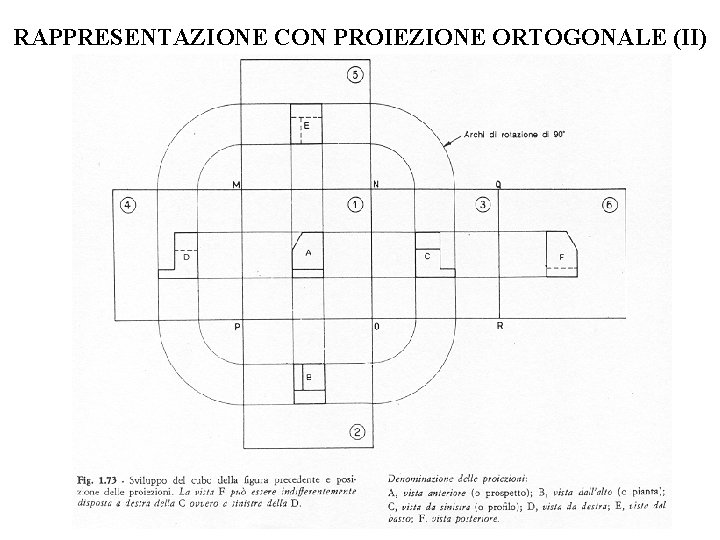 RAPPRESENTAZIONE CON PROIEZIONE ORTOGONALE (II) RAPPRESENTAZIONE CON PROIEZIONE ORTOGONALE (II)