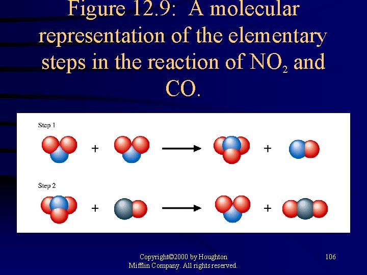 Figure 12. 9: A molecular representation of the elementary steps in the reaction of