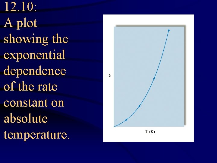 12. 10: A plot showing the exponential dependence of the rate constant on absolute