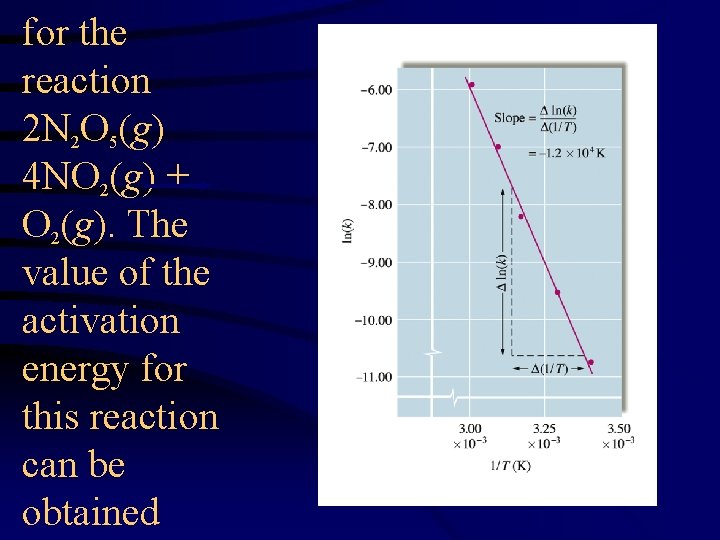 for the reaction 2 N 2 O 5(g) 4 NO 2(g) + O 2(g).