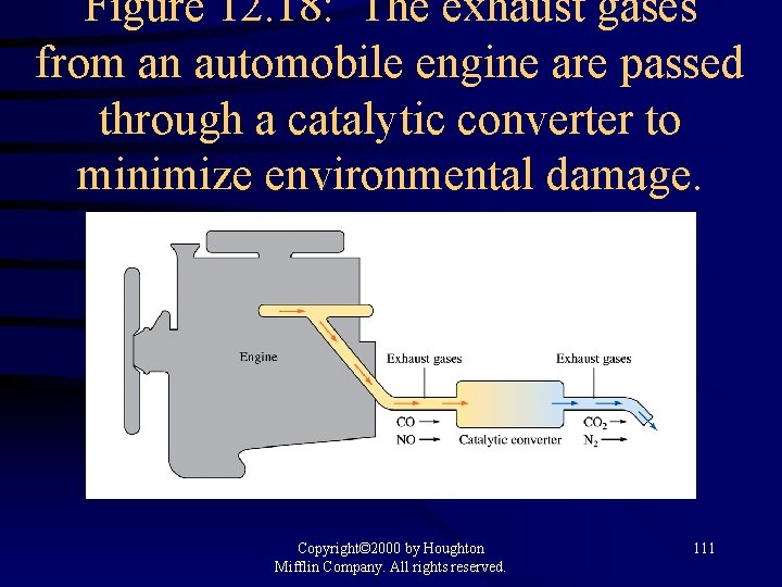 Figure 12. 18: The exhaust gases from an automobile engine are passed through a