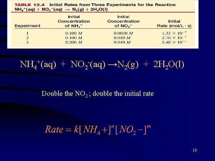 NH 4+(aq) + NO 2 -(aq) →N 2(g) + 2 H 2 O(l) Double