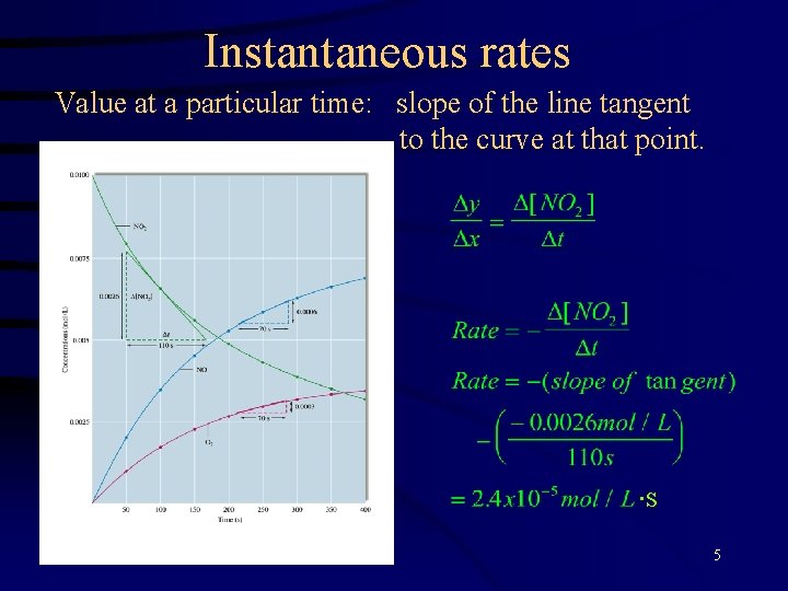 Instantaneous rates Value at a particular time: slope of the line tangent to the