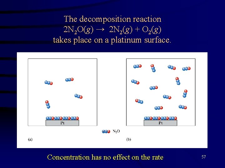 The decomposition reaction 2 N 2 O(g) → 2 N 2(g) + O 2(g)