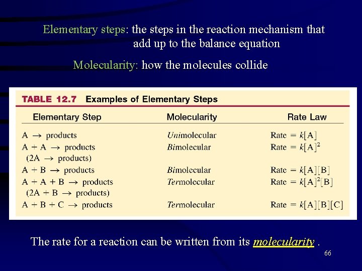 Elementary steps: the steps in the reaction mechanism that add up to the balance