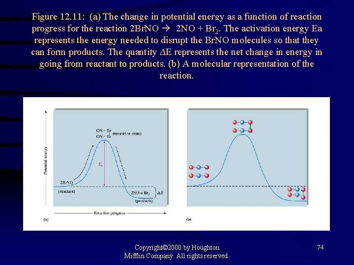 Figure 12. 11: (a) The change in potential energy as a function of reaction