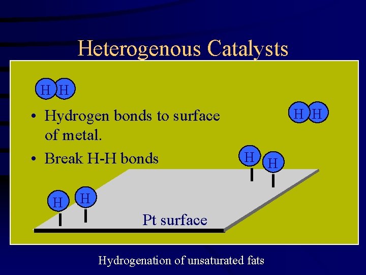 Heterogenous Catalysts H H • Hydrogen bonds to surface of metal. • Break H-H