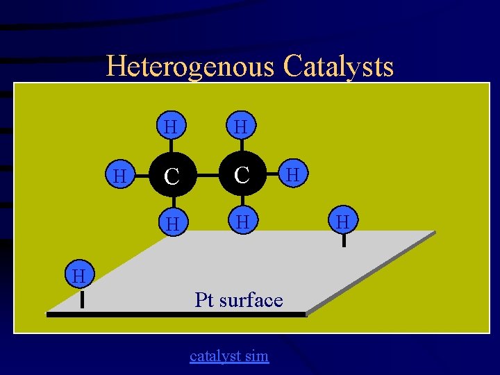 Heterogenous Catalysts H H H C C H H H Pt surface catalyst sim