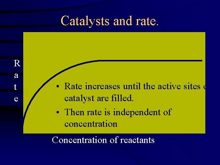 Catalysts and rate. R a t e • Rate increases until the active sites