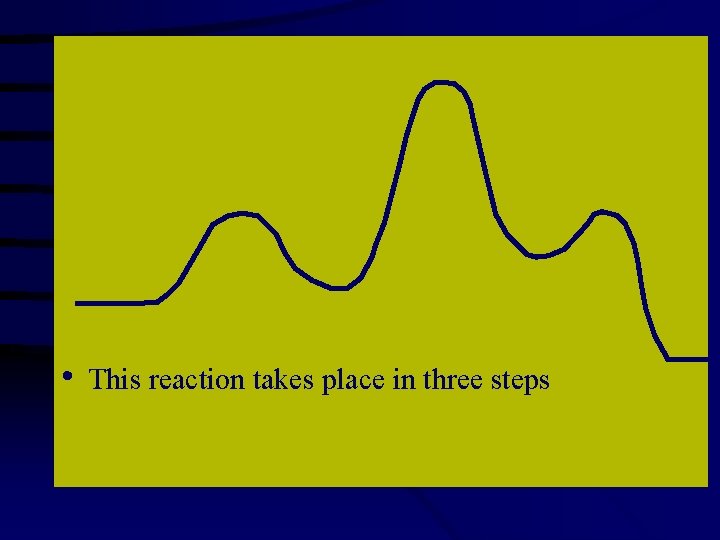  • This reaction takes place in three steps 