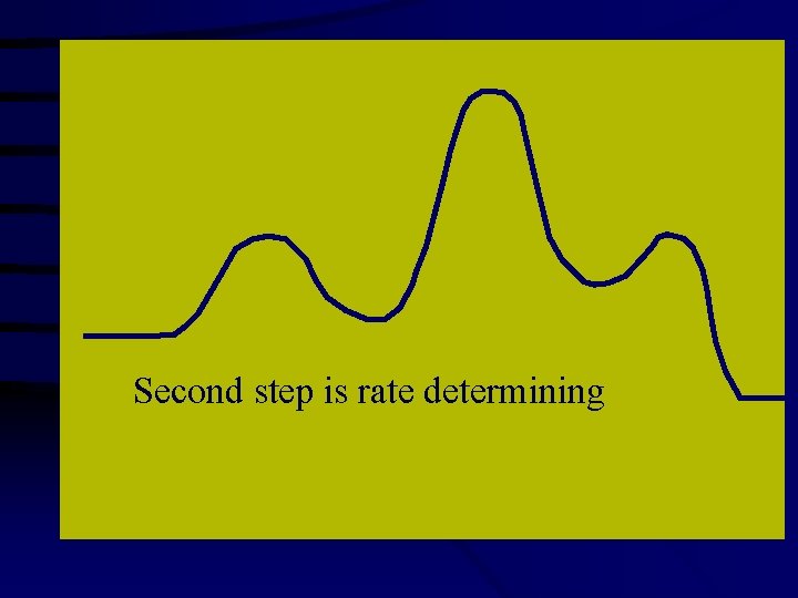 Second step is rate determining 