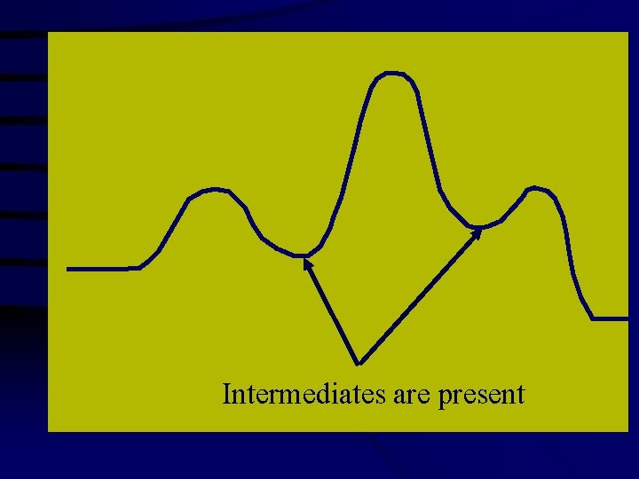 Intermediates are present 
