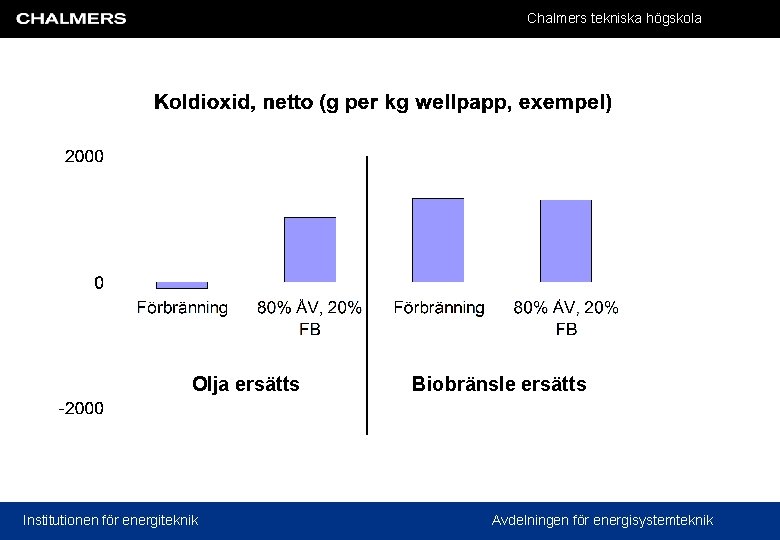 Chalmers tekniska högskola Olja ersätts Institutionen för energiteknik Biobränsle ersätts Avdelningen för energisystemteknik 