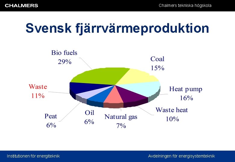 Chalmers tekniska högskola Svensk fjärrvärmeproduktion Institutionen för energiteknik Avdelningen för energisystemteknik 