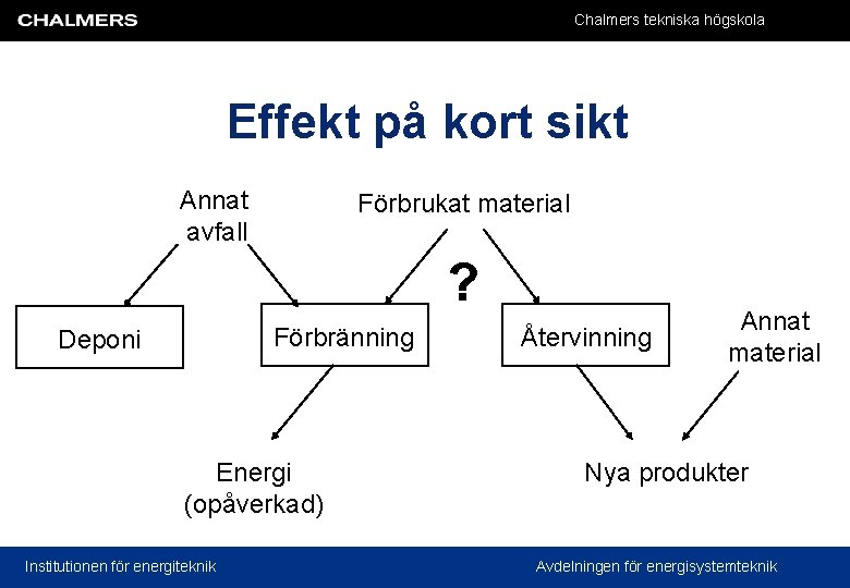 Chalmers tekniska högskola Effekt på kort sikt Annat avfall Förbrukat material ? Förbränning Deponi