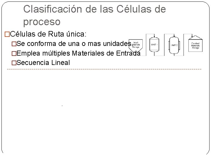 Clasificación de las Células de proceso �Células de Ruta única: �Se conforma de una Clasificación de las Células de proceso �Células de Ruta única: �Se conforma de una
