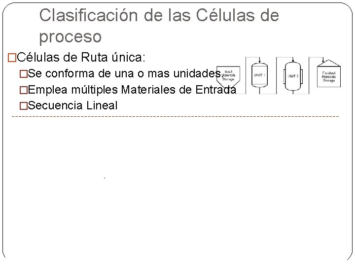 Clasificación de las Células de proceso �Células de Ruta única: �Se conforma de una