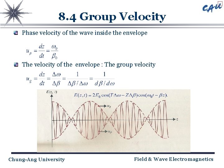 8. 4 Group Velocity Phase velocity of the wave inside the envelope The velocity