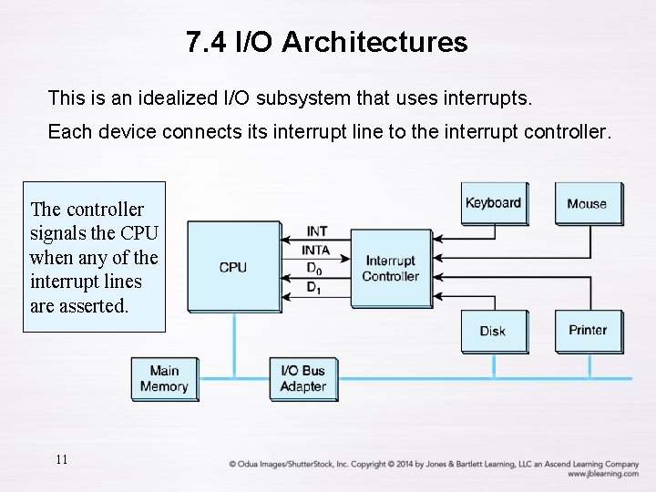 7. 4 I/O Architectures This is an idealized I/O subsystem that uses interrupts. Each