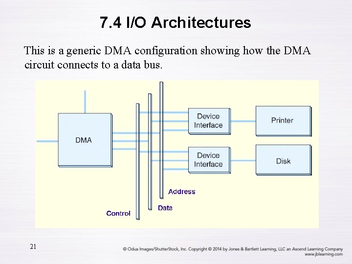 7. 4 I/O Architectures This is a generic DMA configuration showing how the DMA