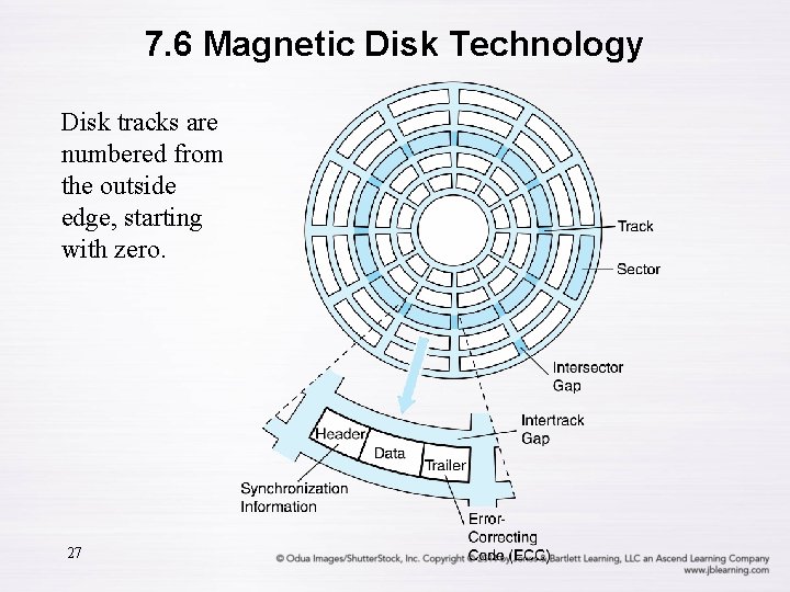 7. 6 Magnetic Disk Technology Disk tracks are numbered from the outside edge, starting