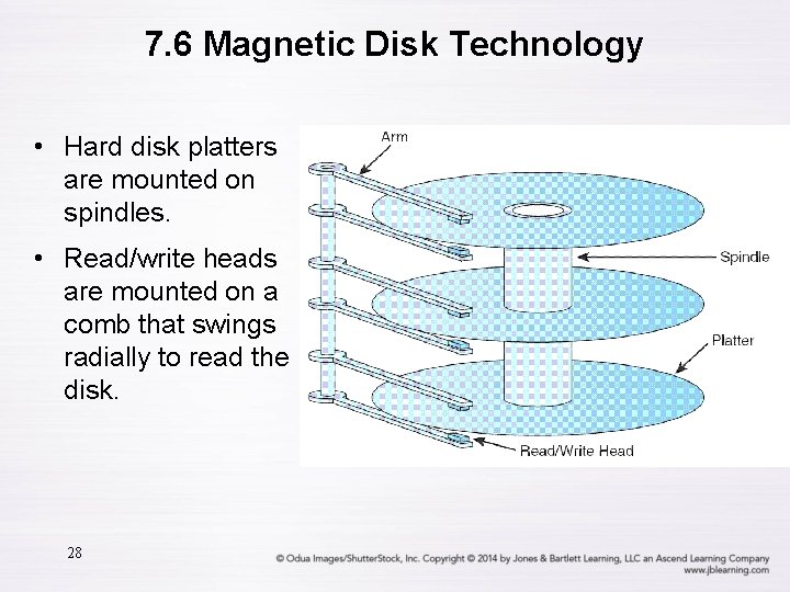 7. 6 Magnetic Disk Technology • Hard disk platters are mounted on spindles. •