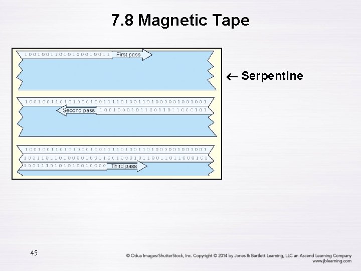 7. 8 Magnetic Tape Serpentine 45 