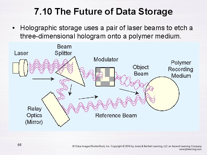 7. 10 The Future of Data Storage • Holographic storage uses a pair of