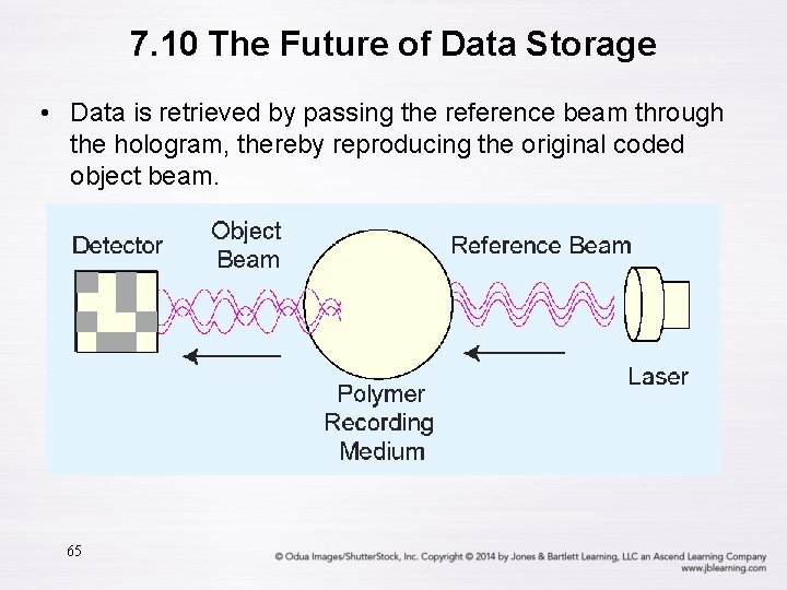 7. 10 The Future of Data Storage • Data is retrieved by passing the