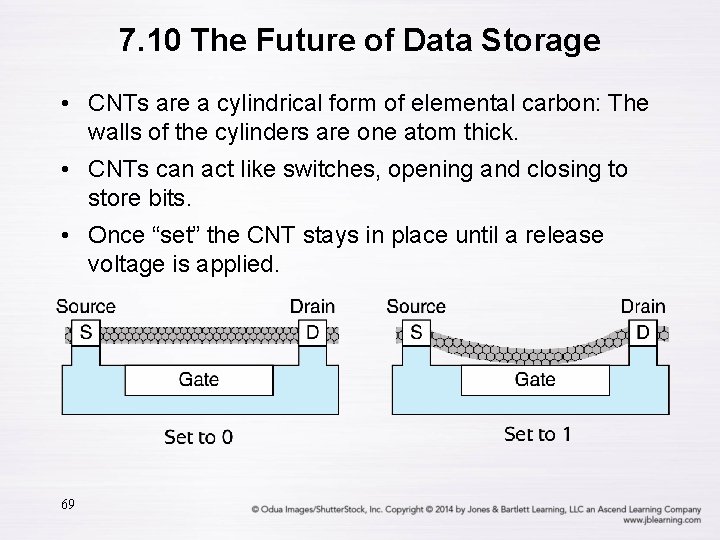 7. 10 The Future of Data Storage • CNTs are a cylindrical form of